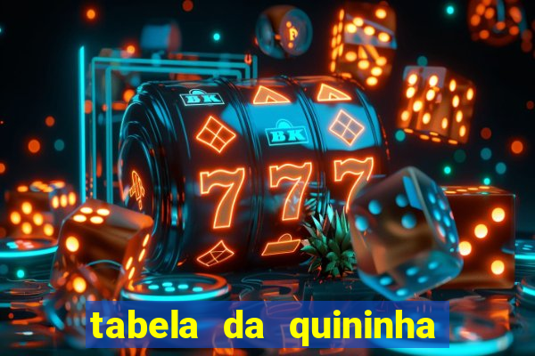 tabela da quininha do jogo do bicho